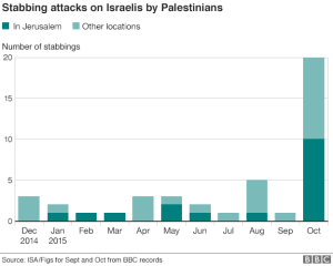 _86115062_israel_stabbings_624