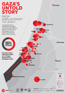 gaza refugee deaths